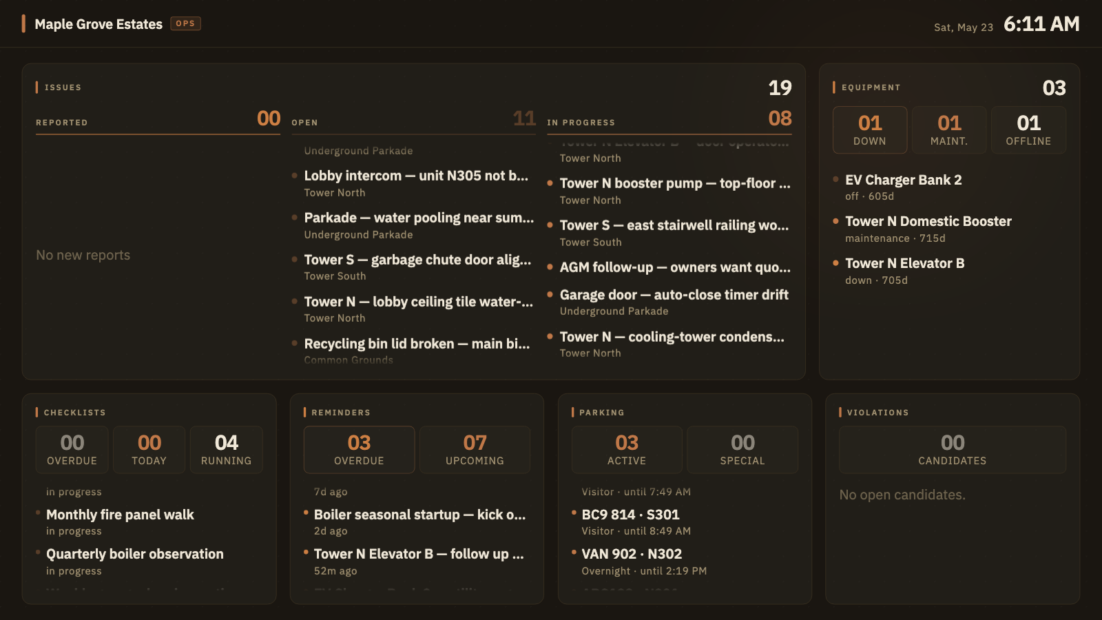 Internal ops dashboard — kanban, reminders, parking, equipment
